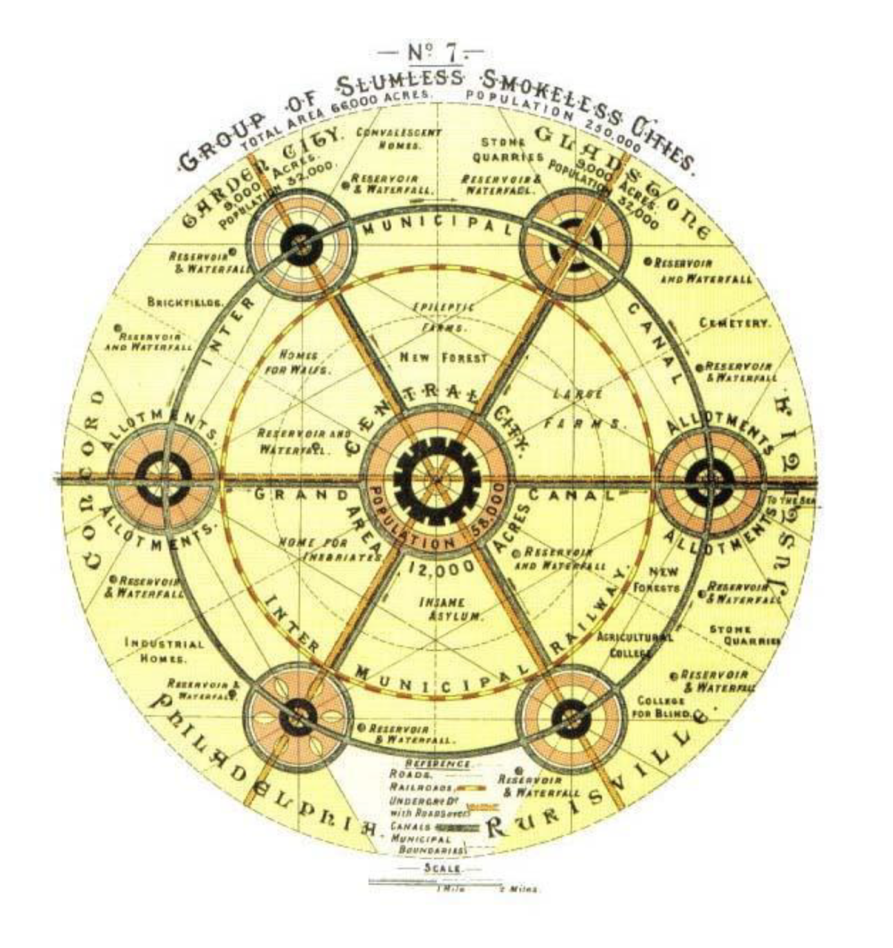 Een diagram dat het concept 'Garden Cities of Tomorrow' van Ebenezer Howard uit 1902 afbeeldt.
